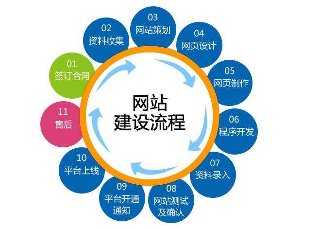 營(yíng)銷型網(wǎng)站建設(shè) 這些關(guān)鍵問(wèn)題不容忽視