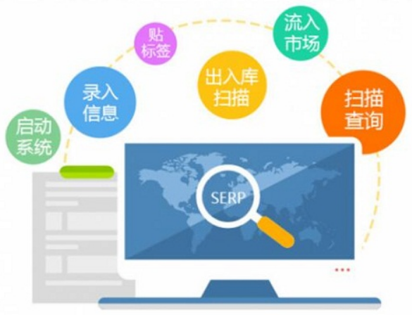 防竄貨系統(tǒng)設(shè)置指南 從規(guī)劃到落地全解析
